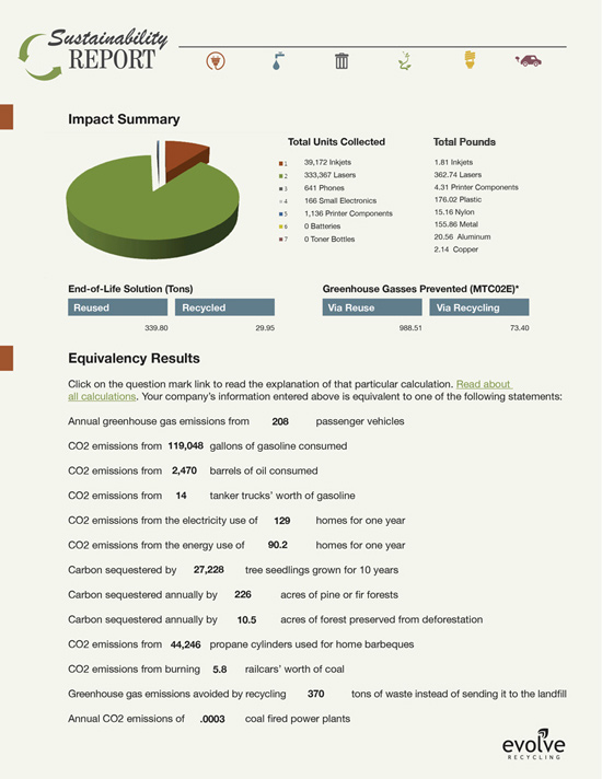 Sustainability Report Example Evolve Recycling